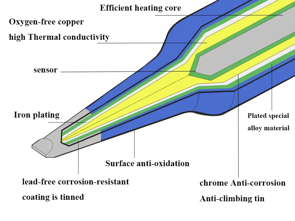 T12-ILS Electronic Soldering Iron Tips 70W 220v T12 Solder Station Welding Tools For FX-951 FM-2028 For Soldering Handle (2)