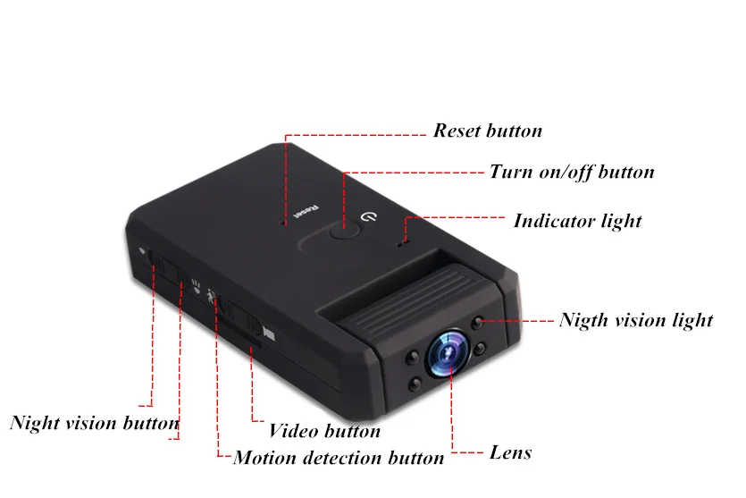 SMARCENT MD90 мини DV Camara 1080P Инфракрасное Ночное Видение Няня микро камера обнаружения движения секретная камера видеокамера pk SQ8 SQ11
