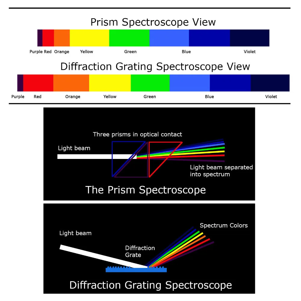 gain-express-gainexpress-Spectroscopes-CLMG-7206-chart