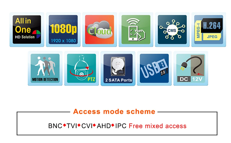 Cctv 8ch Ahd 1080n Dvr Ip Nvr Tvi Cvi Analog 5 In 1 Hybrid Hvr Surveillance Hdmi 3g Wifi Onvif P2p Mobile View Motion Detection Detective Aliexpress