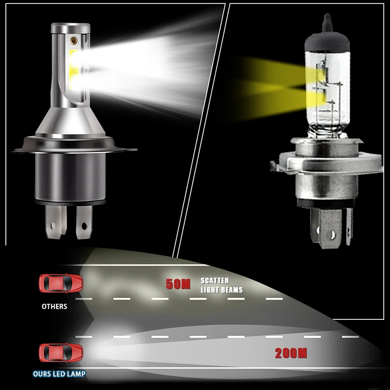 2 шт. светодиодный H4 светодиодный фонарь 10000лм/лампа 50 Вт H4 супер светодиодный декодер CanBus мини фара Лампа 12 В 24 В Автомобильная фара Hi-lo луч противотуманные фары светодиодные фары лампочки для авто