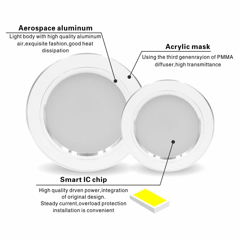 Потолочный светодиодный светильник белый 5 Вт 7 Вт 9 Вт 12 Вт 15 Вт теплый белый/холодный белый утопленный светодиодный свет AC 220 В 230 в 240 В