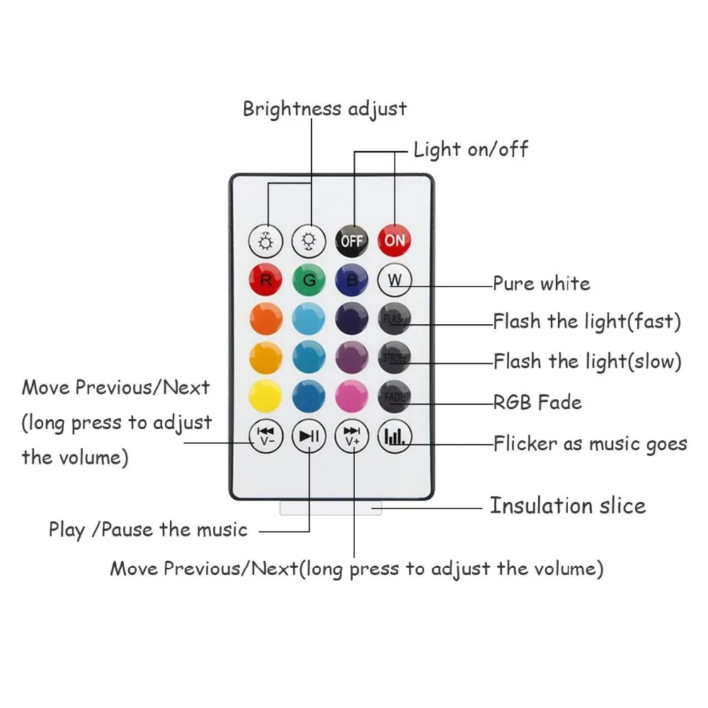 Aimkeeg Smart E27 RGB Беспроводной Bluetooth Динамик лампы 12 W музыка играет затемнения аудио с 24keys дистанционного Управление