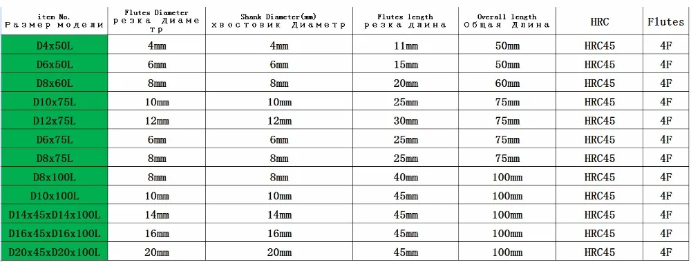 4 мм 6 мм 8 мм 10 мм 12 мм 14 мм 16 мм 20 мм 4 флейты HRC45 черновые концевые фрезы Спиральные долото фрезерные инструменты карбидные Фрезы с ЧПУ