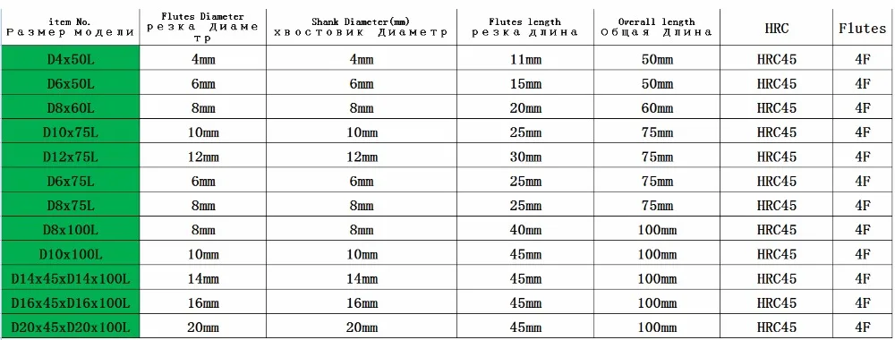4F-HRC45-list