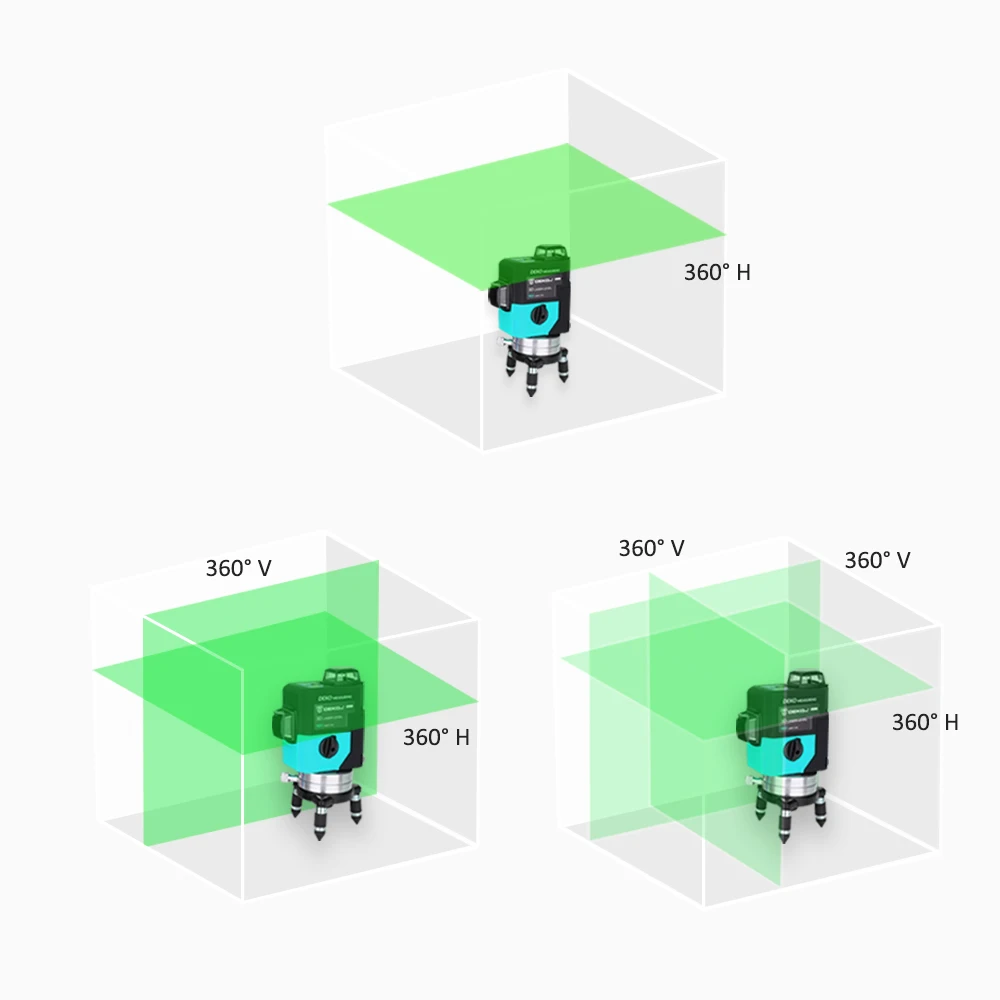 DEKO LL12-HV, 12 линий, 3D зеленый лазерный уровень, самонивелирующийся, 360 градусов, вращающиеся лазеры, Горизонтальные и вертикальные крестовые мощные