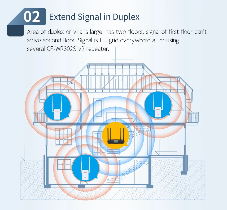 COMFAST беспроводной WI-FI ретранслятор 300 Мбит/с WI-FI сигнал усилитель-удлинитель дома Применение маршрутизатора прочность усилитель сигнала Wi-Fi CF-WR302S-V2