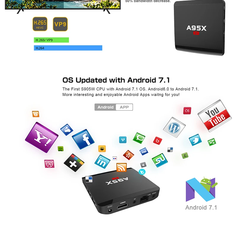 A95 R1 android tv box (10)