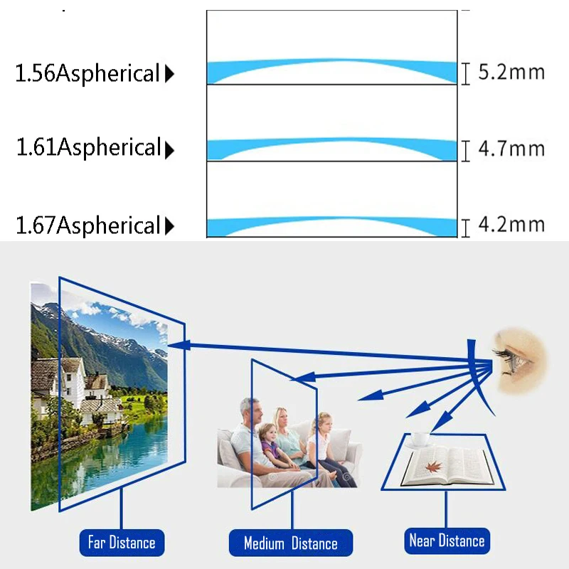 SHAUNA 1.56 Prescription CR-39 Resin Aspheric Glasses Lenses Presbyopia Progressive Multifocal Myopia Hyperopia Lens