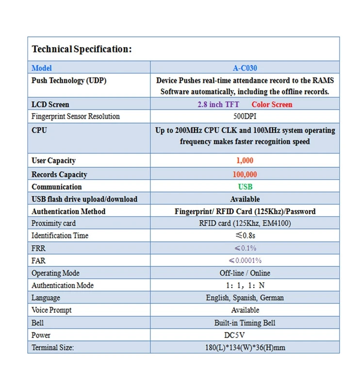 Новое устройство для считывания отпечатков пальцев ID карты посещаемости Пробивной карты машина на английском резервном аккумуляторе отключения питания доступны A-C030