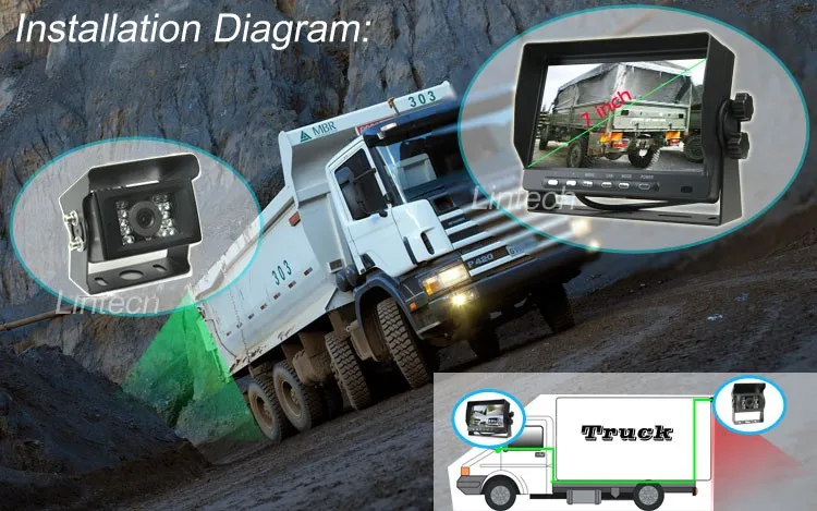 Автомобильная система заднего вида с камерой sony CCD цифровой монитор для грузовика прицепа трактора сверхмощного транспортного средства