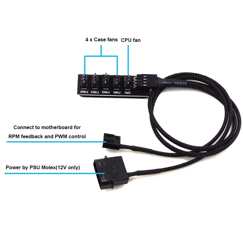 utilizator Lipici clinică can 3 pin fans be controlled Ferigă De fapt Pasiv