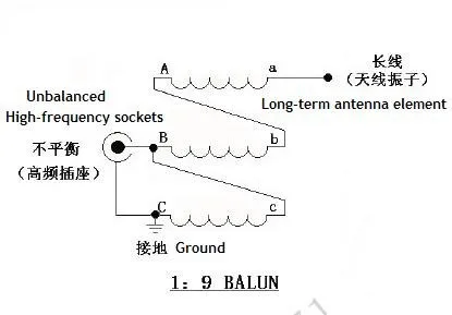 1 шт. Barron короткие балун Согласующий трансформатор NXO-100 магнитный баланс-дисбаланс преобразования