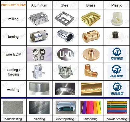 Нестандартные stampling продукты машинного оборудования/cnc/машинного оборудования