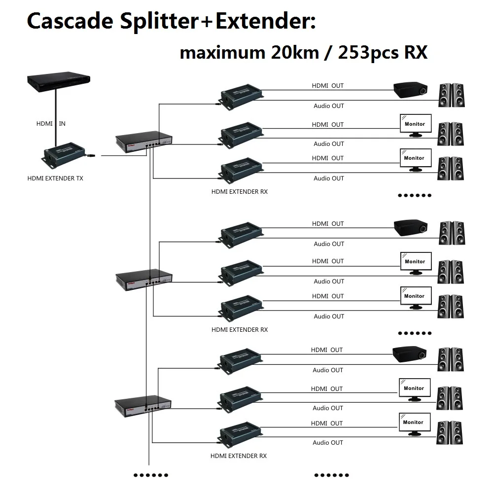 1x2 разветвитель HDMI удлинитель по сети TCP IP с аудио экстрактором расширитель Переключатель HDMI Ethernet по Lan Cat5/5e/6 RJ45 для Xbox