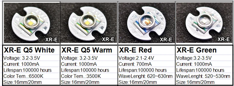 Original CREE 10W XML XM-L T6 / L2 /  XPE R3 3W / XRE Q5 3W / XTE R5 5W / XPG2 R5 5W / Warm Cool White Red Green Blue 20mm /16mm