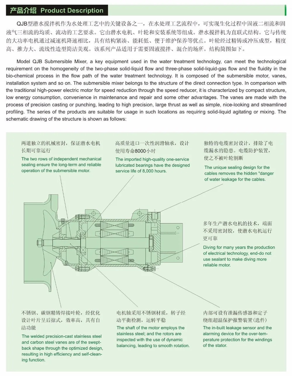 QJB0.85/8-260/3-740/C/S 0.85kw трехфазный 50 Гц Нержавеющая сталь погружной миксер