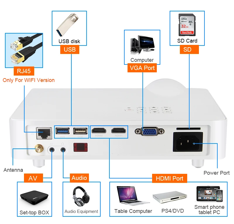 проектор через wi fi. проектор philips ppx4935. проектор aun am01p. мультимедийный мини- проектор led проектор uc46 с wi- fi ( av / vga / sd / usb / hdmi ). мультимедийный проектор vivicine v6.