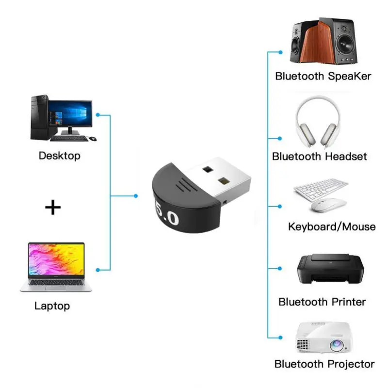 USB Bluetooth 5,0 адаптер приемник беспроводной мини usb-адаптер приемник беспроводной аудио приемник заглушка передатчика