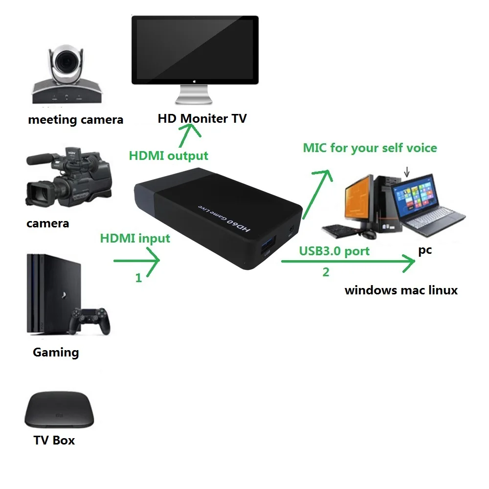 Hdmi-usb3.0 видеосъемка с функцией микрофона, Преобразование hd видео аудио в USB3.0 или HDMI с микрофоном ваш голос вместе