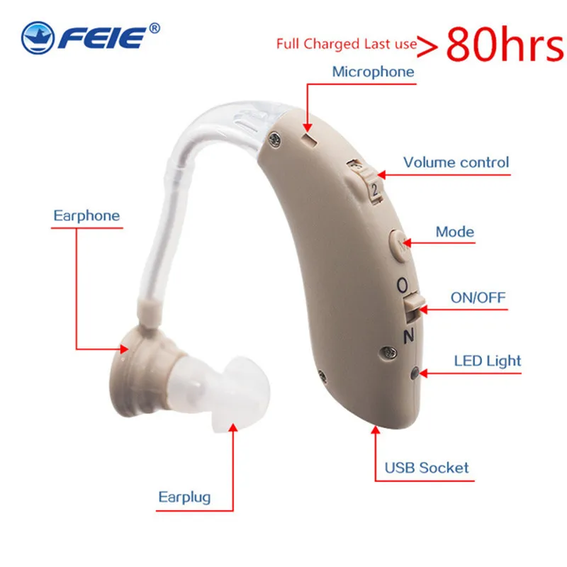

Rechargeable Earphone Hearing Aid amplified USB Charger Mini Hearing Aid hot sell to spain USA Mexico S-25