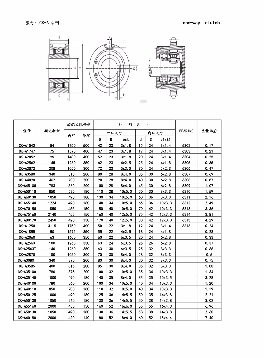 CKA-2
