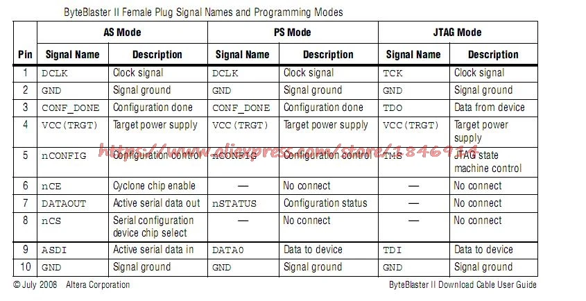 USB Blaster Загрузчик(ALTERA CPLD/FPGA линия загрузки) Высокая скорость стабильность без нагрева