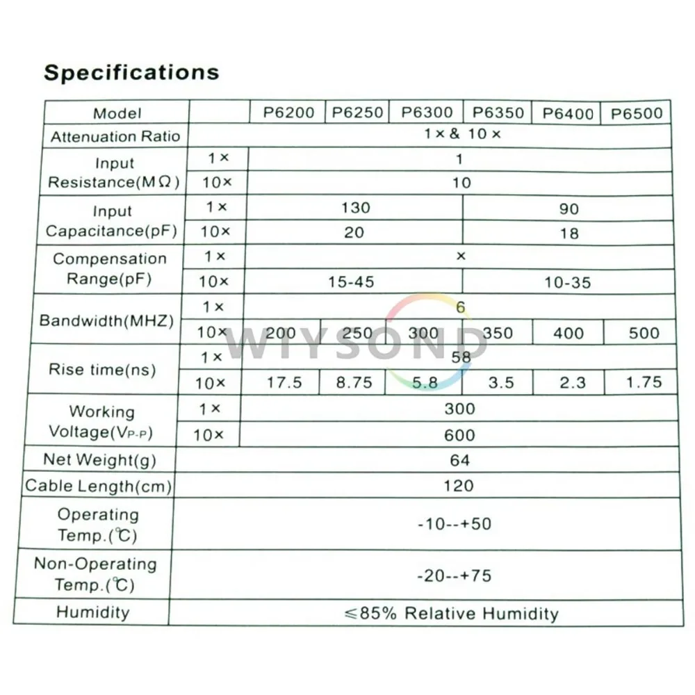 O021 x1 x10 P6400 400 мГц осциллограф клип зонд для Tektronix hp