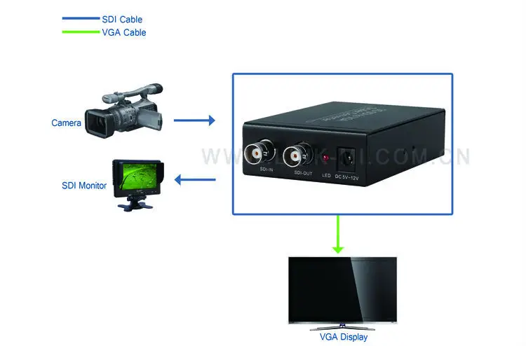 LINK-MI SVG1 BNC SDI в VGA скалер конвертер с авто видео режимом обнаружения 3g/HD/SD VGA выход разрешение SDI передача 150 м