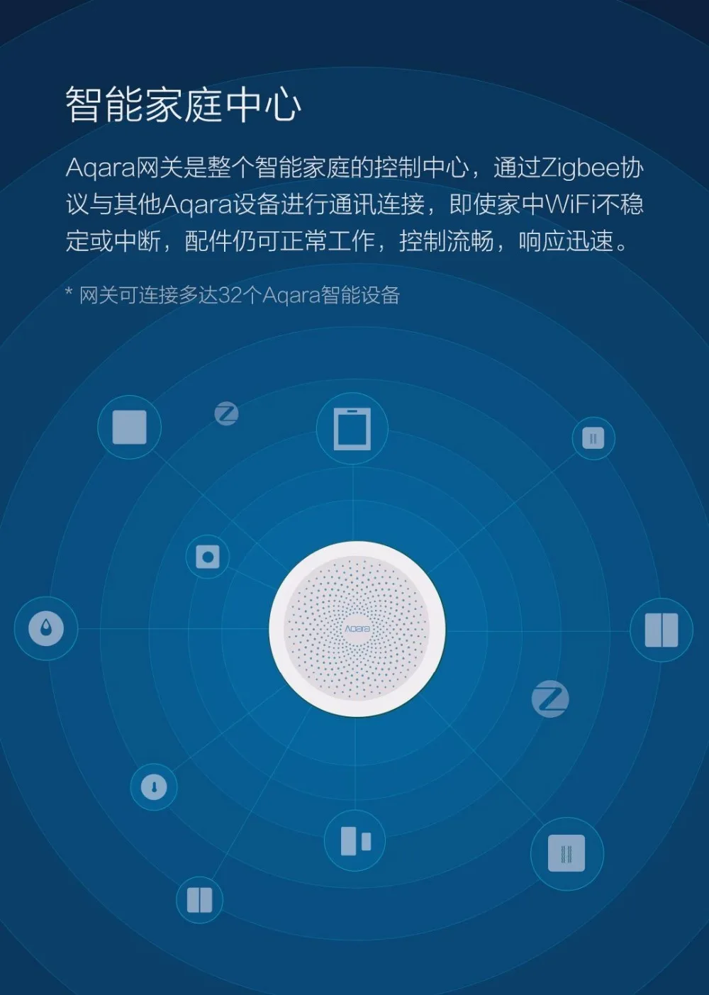 xiaomi mi jia настенный выключатель, mi шлюз со светодиодной подсветкой Smart work с для Apple Homekit, международное издание