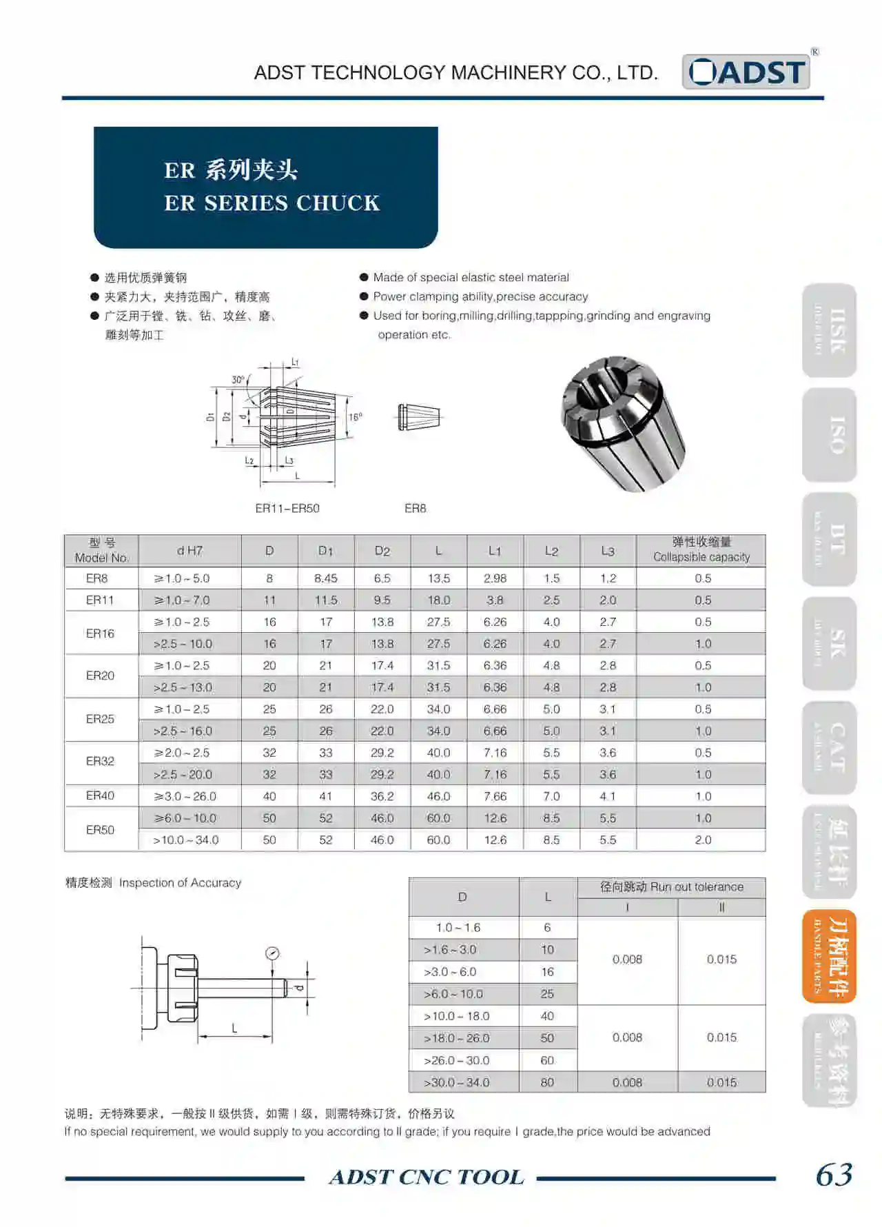 ER20 SK40 ЧПУ держатель инструмента machiningtools держатель двигателя фрезерные Цанга для резака патрон гравировальный станок Арбор Режущий инструмент для станка