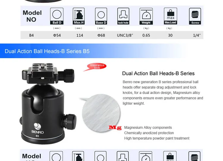 Benro шариковая головка B00 B0 B1 B2 B3 B4 B5 шариковая головка профессиональная магниевая видео головка Bual шариковая головка