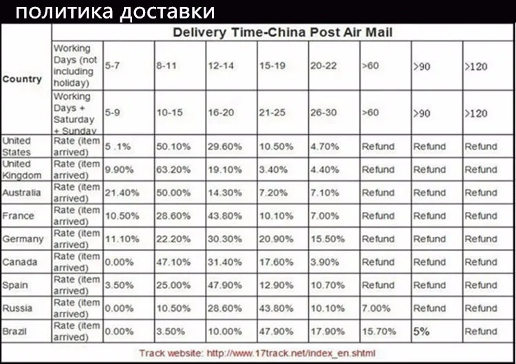 4-shipping policy 750