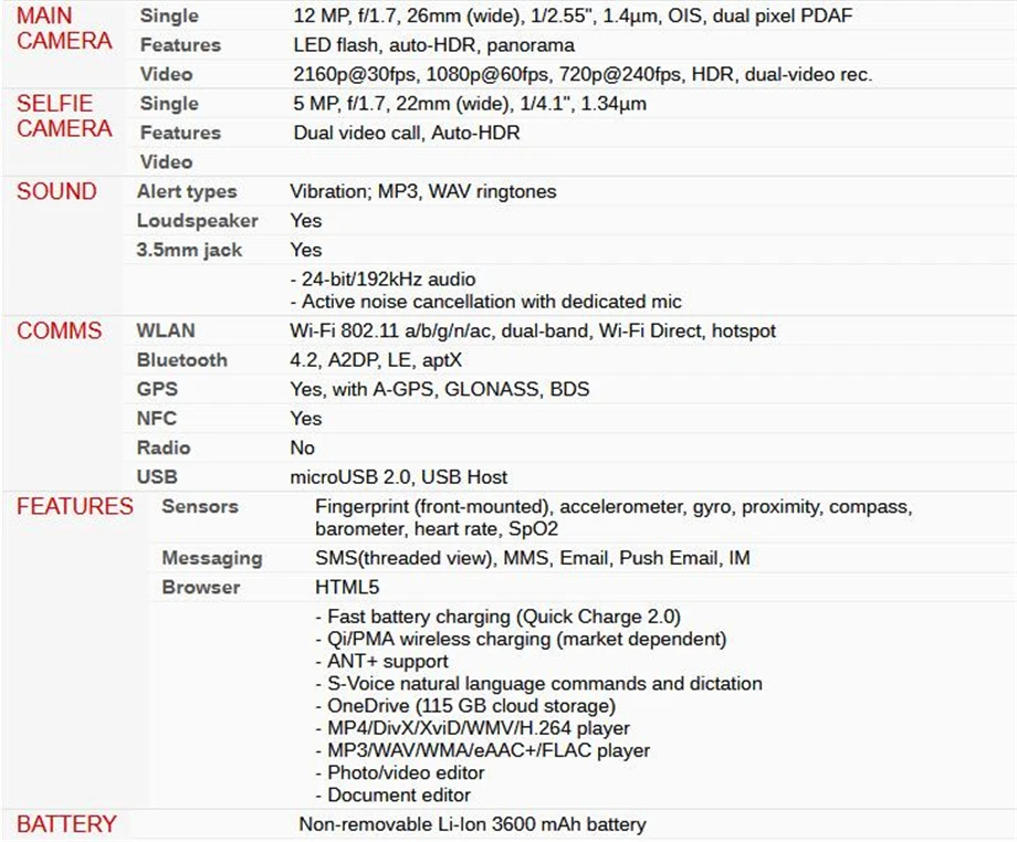 Samsung Galaxy S7 edge G935FD, две sim-карты, разблокированный LTE Android мобильный телефон, четыре ядра, 5,5 дюймов, 12 МП и 5 МП, 4 Гб ram, 32 ГБ rom, NFC