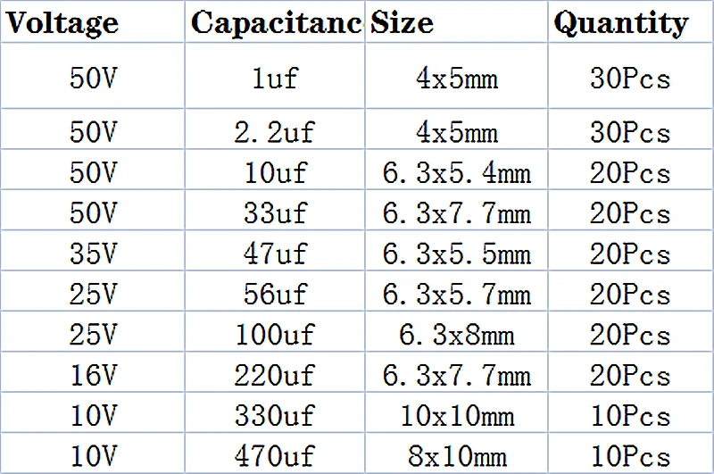 10 значений 200 шт. электролитический конденсатор для поверхностного монтажа набор сортированных 10V~ с алюминиевой крышкой, 50В 1 мкФ~ 470 мкФ с ящик для хранения