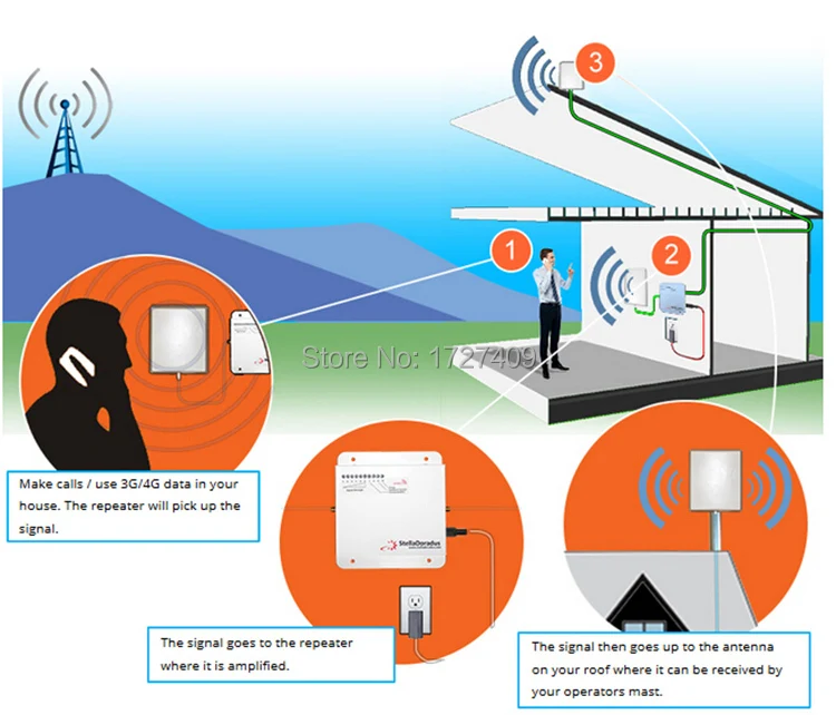 tri band signal repeater (5).jpg