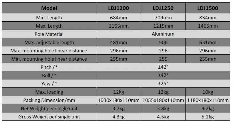 Универсальный Регулируемый Короткий бросок проектор настенное крепление Выдвижная Длина проекционный Монтажный держатель, LDJ1250