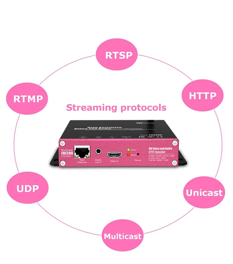 FMUSER H.264-LAN IPTV видео кодер RTMPS HLS M3U8 1080P HD к IP кодировщик для потоковая трансляция в прямом эфире Facebook Youtube Wowza