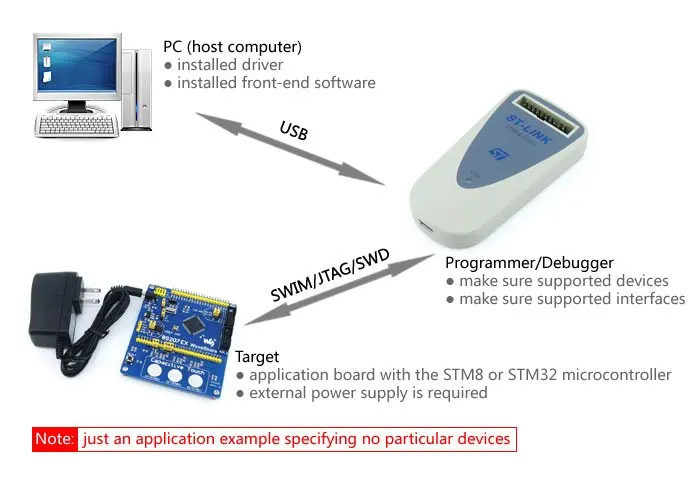 3 шт./лот ST оригинальный ST-LINK/V2 (EN) в цепи отладок/программатор для STM8 и STM32 USB JTAG в цепи/программист