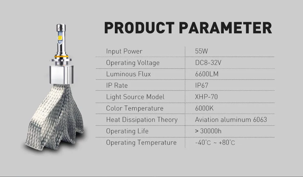 XENPLUS XHP70 автомобильный светильник H11 светодиодный H4 H7 D2S HB3 HB4 9004 9005 светодиодный головной светильник 110W 13200LM супер яркий Мощный противотуманных фар для авто