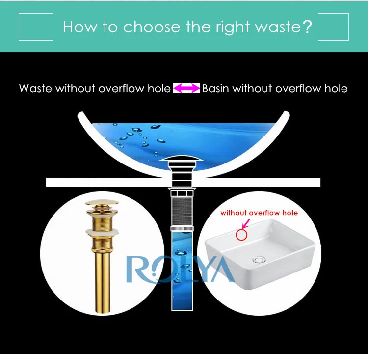 How to Choose the RIGHT the Waste (1)_