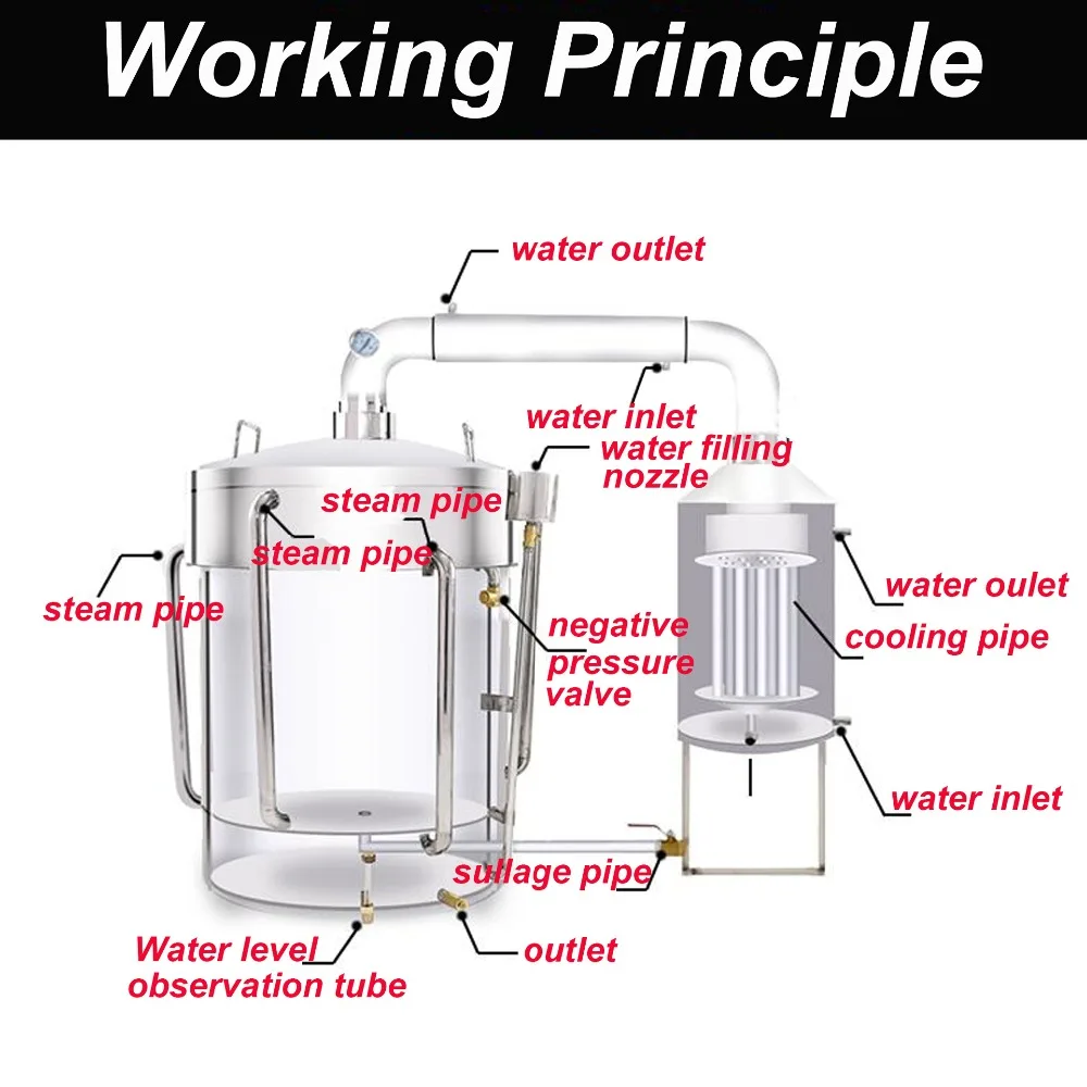 35L литров 9Gal нержавеющий Самогонный аппарат дистиллятор воды эфирное масло для измерения уровня алкоголя в вине делая w/комплекты сепаратора эфирного масла