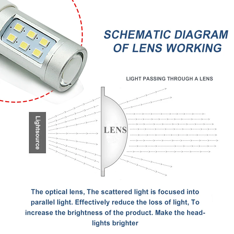 2 шт. супер яркие светодиодные лампы W21W T20 7440 7443 w21 / 5 w|lens led|turn signal lensturn led bulb |