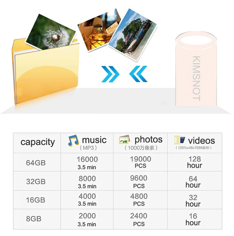 Kimsnot 64 ГБ 32 ГБ 16 ГБ 8 ГБ 128 ГБ мини-usb флеш-накопитель металлическая Флэшка высокоскоростная USB2.0 карта памяти Флешка реальная емкость