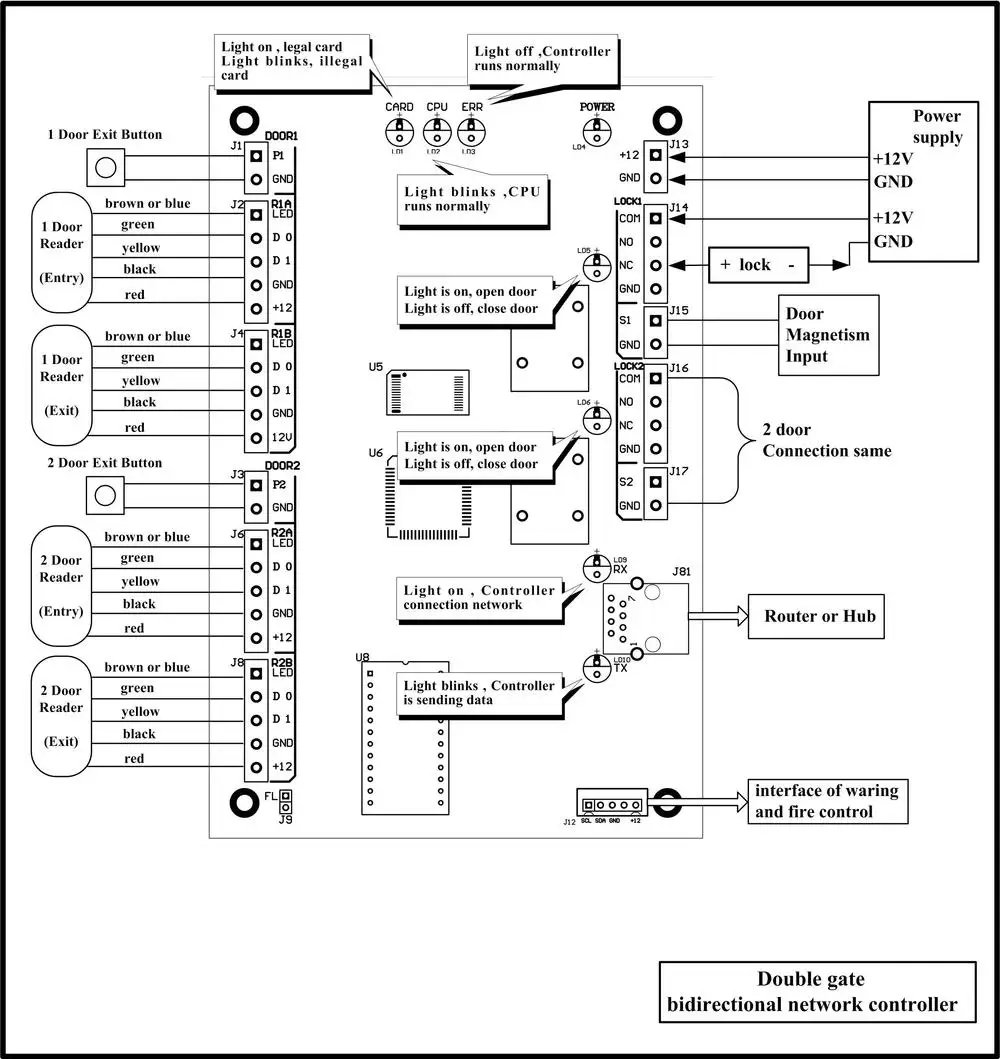 Two Door Access Controller.jpg