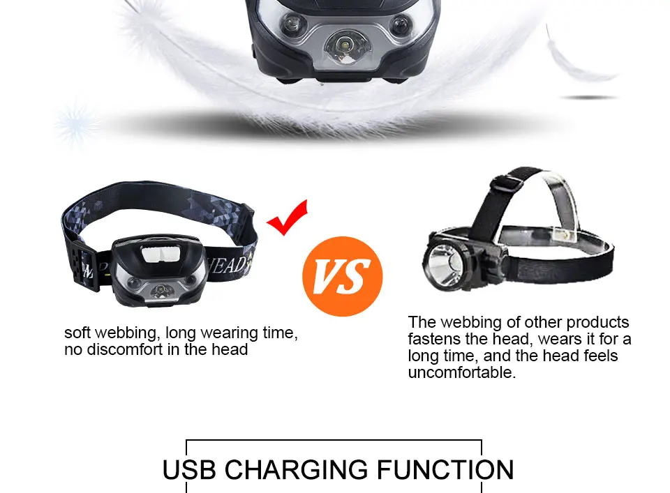 Q5 LED Rechargeable Headlamp Waterproof Body Motion Sensor High Lumen 3 Modes Outdoor Portable Light For Camping Hiking Fishing (7)