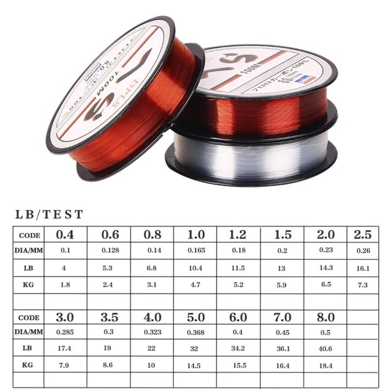 

Brand High Quality 100M Nylon Fishing Line Fly Line Monofilament Fly Nylon Line Not Fluorocarbon Line For Fishing