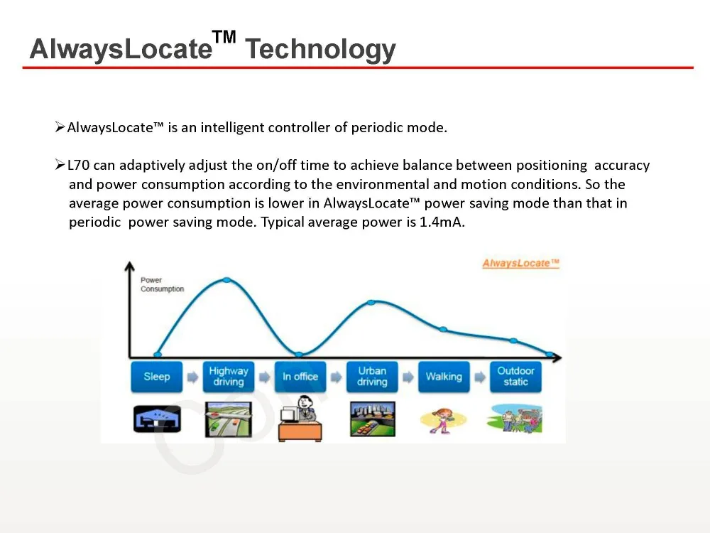 Quectel_L70_GPS_Presentation_V2__14