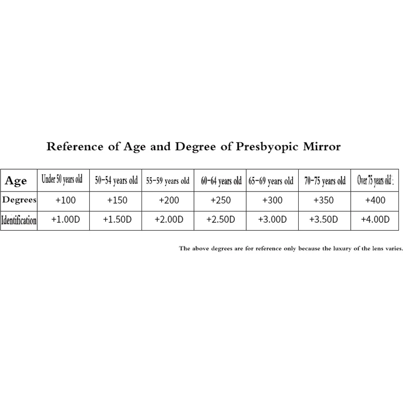 Multi-focus presbyopic glasses for both distant and near use for driving, walking and men's and women's anti-blue glasses