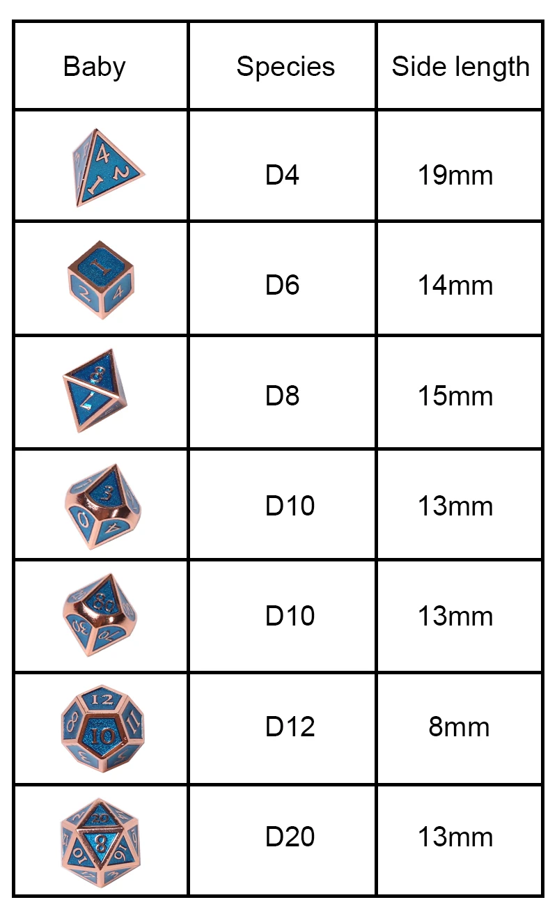 Chengshuo rpg кости dnd многогранные наборы металлические Подземелья и Драконы цинковый сплав Синий цифровой кубики шаблон настольные игры d20 10 8 12